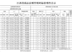 二次方符号怎么打 二次方符号怎么打